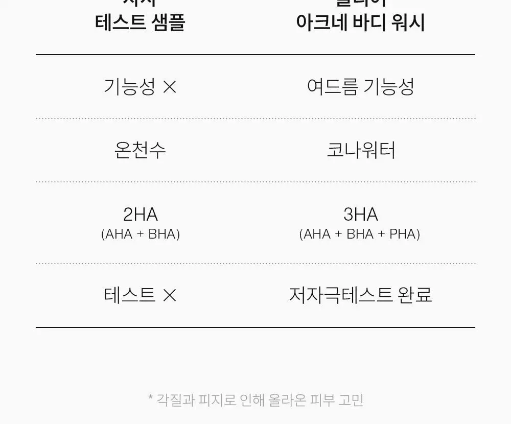 [국민트러블바디워시] 낫포유 등드름/가드름 클리어 아크네 바디워시 500ml 상세페이지 7